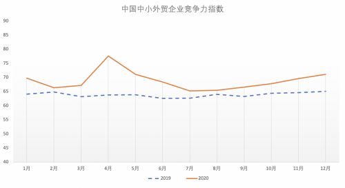 中国跨境电商出口激增40% 供应链电子化与食品加工设备新机遇