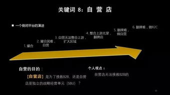 B2B电商十大关键词解析 引领数字化商业新浪潮