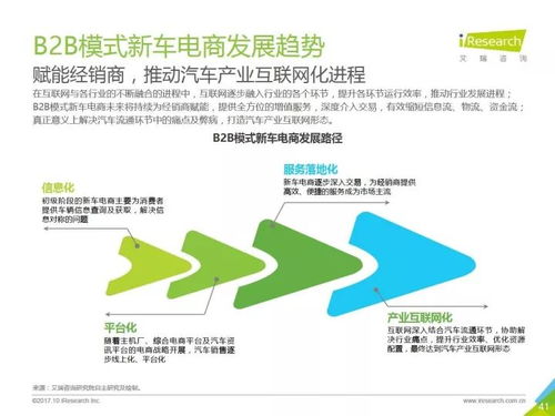 2017年中国B2B模式新车电商行业研究报告 模式革新与主体进阶