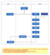 煤炭+钢铁B2B电商网站核心功能设计 赋能大宗商品交易数字化转型