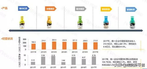 2018年食品饮料行业品牌年轻化报告 电商、便利店与无人零售的崛起