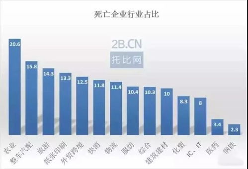 供应链金融 B2B电商的理想与现实