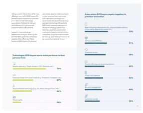 满足B2B买家需求 打造无缝电商体验的关键