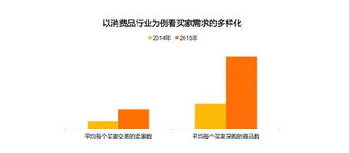 阿里首次对外公布B2B电商市场报告，揭示行业新趋势